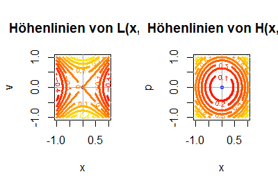 Die Hamilton-Funktion als Legendre-Transformierte der Lagrange-Funktion