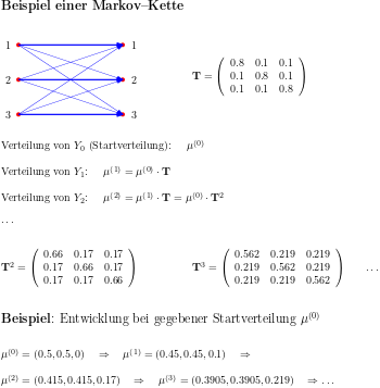Markovkette und Übergangsmatrix: Motivation und einfache Beispiele